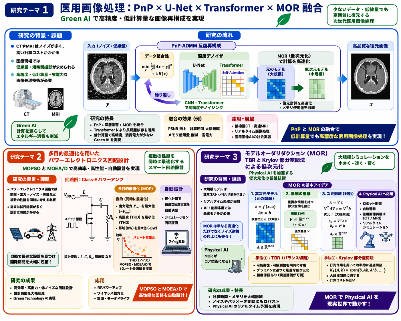 研究内容図