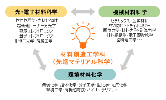 創設理念イメージ