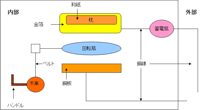 エレキテルとは