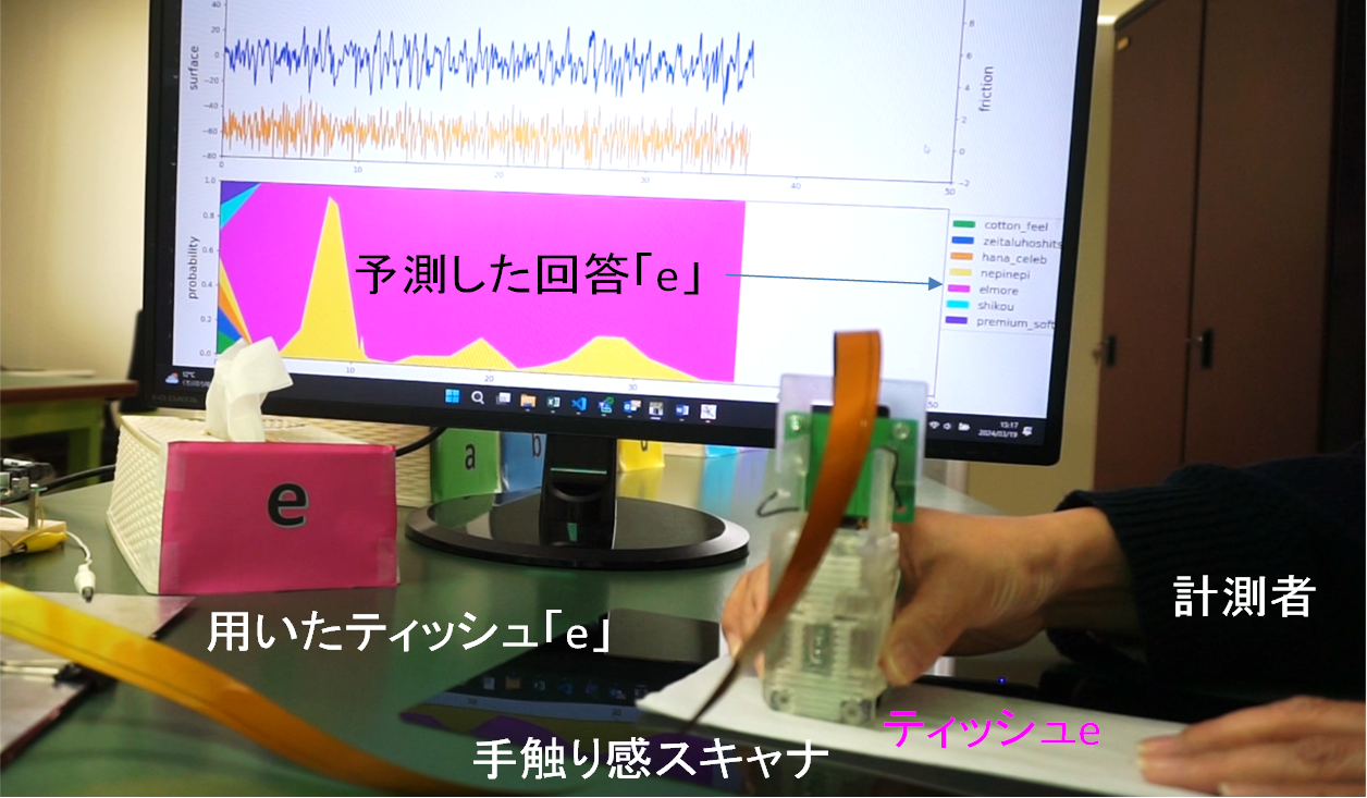 ティッシュペーパーeを計測し，AIの予測結果eを表示した手触り感スキャナの実験